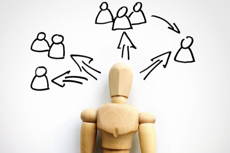 schemat outsourcingu
