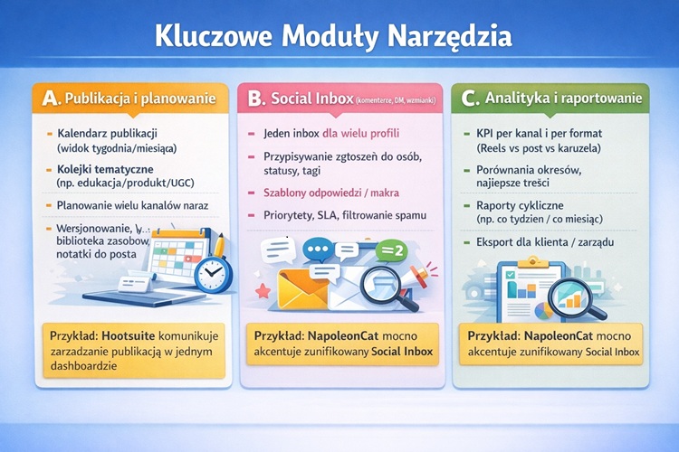 kluczowe moduły narzędzi social media