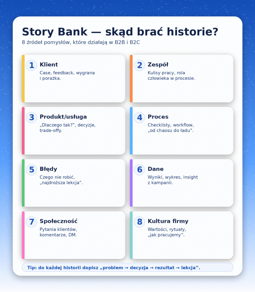 story bank